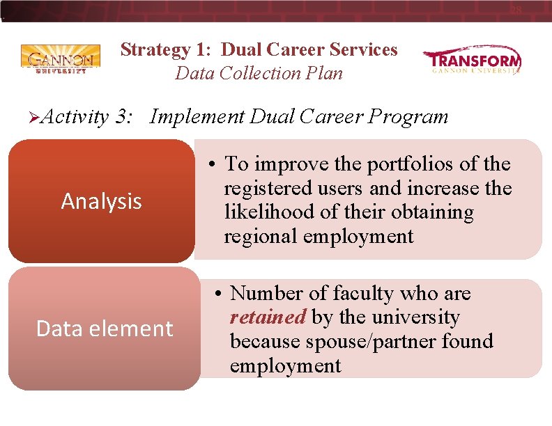 28 Strategy 1: Dual Career Services Data Collection Plan ØActivity 3: Implement Dual Career