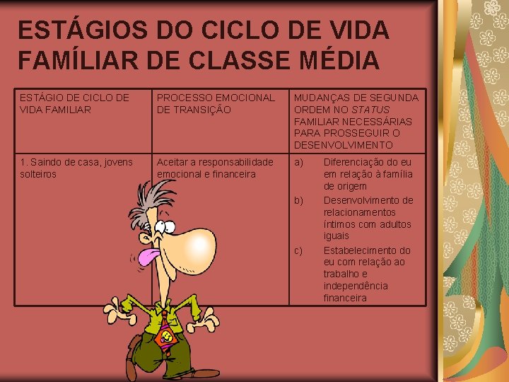 ESTÁGIOS DO CICLO DE VIDA FAMÍLIAR DE CLASSE MÉDIA ESTÁGIO DE CICLO DE VIDA