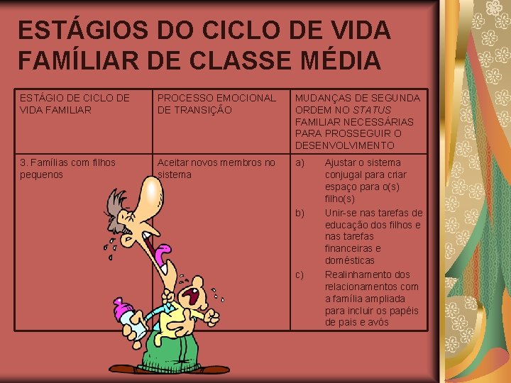 ESTÁGIOS DO CICLO DE VIDA FAMÍLIAR DE CLASSE MÉDIA ESTÁGIO DE CICLO DE VIDA