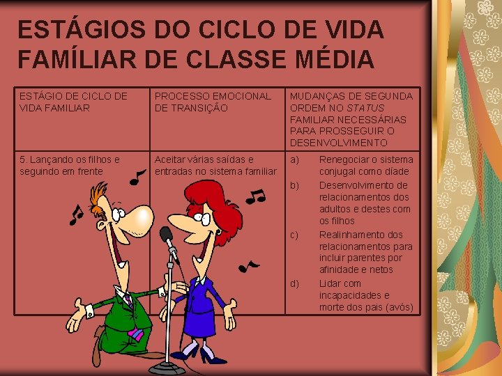 ESTÁGIOS DO CICLO DE VIDA FAMÍLIAR DE CLASSE MÉDIA ESTÁGIO DE CICLO DE VIDA