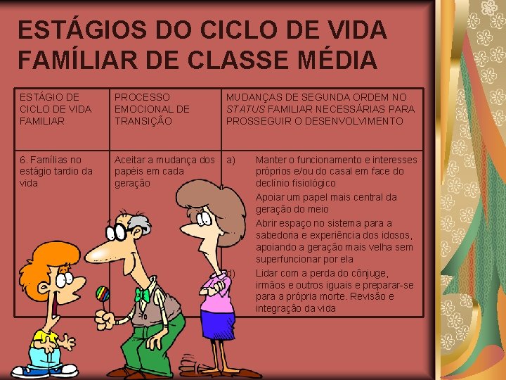 ESTÁGIOS DO CICLO DE VIDA FAMÍLIAR DE CLASSE MÉDIA ESTÁGIO DE CICLO DE VIDA