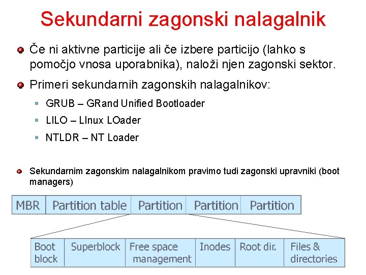 Sekundarni zagonski nalagalnik Če ni aktivne particije ali če izbere particijo (lahko s pomočjo