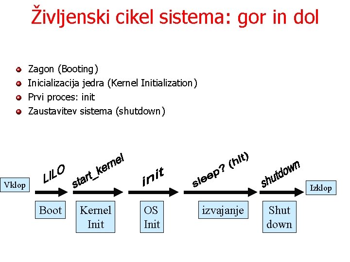 Življenski cikel sistema: gor in dol Zagon (Booting) Inicializacija jedra (Kernel Initialization) Prvi proces: