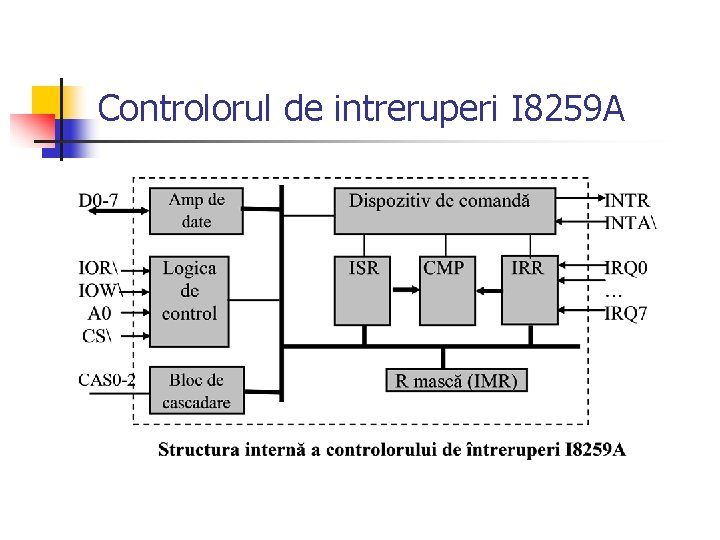 Controlorul de intreruperi I 8259 A 