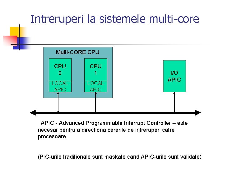 Intreruperi la sistemele multi-core Multi-CORE CPU 0 CPU 1 LOCAL APIC I/O APIC -