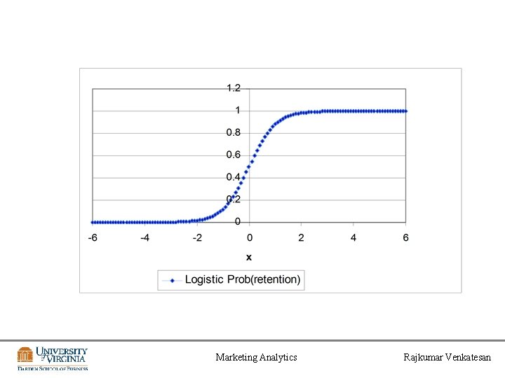 Marketing Analytics Rajkumar Venkatesan 