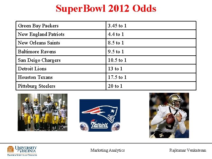 Super. Bowl 2012 Odds Green Bay Packers 3. 45 to 1 New England Patriots