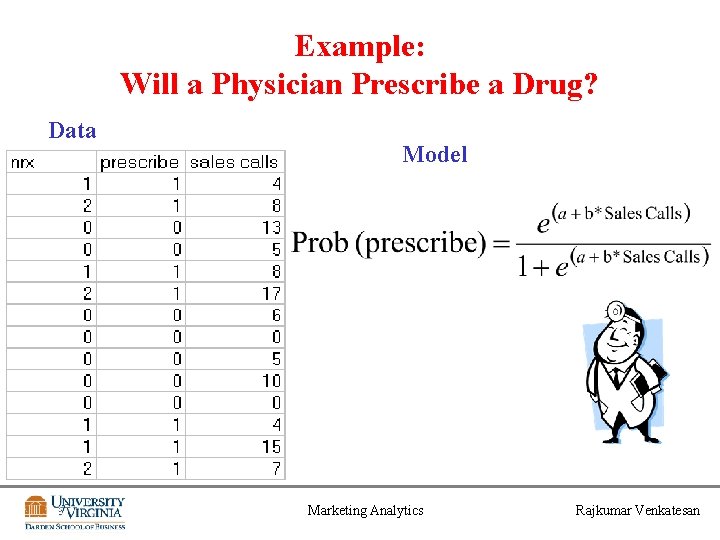 Example: Will a Physician Prescribe a Drug? Data Model Marketing Analytics Rajkumar Venkatesan 
