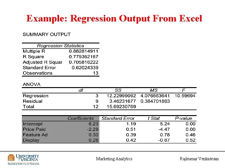 Example: Regression Output From Excel Marketing Analytics Rajkumar Venkatesan 