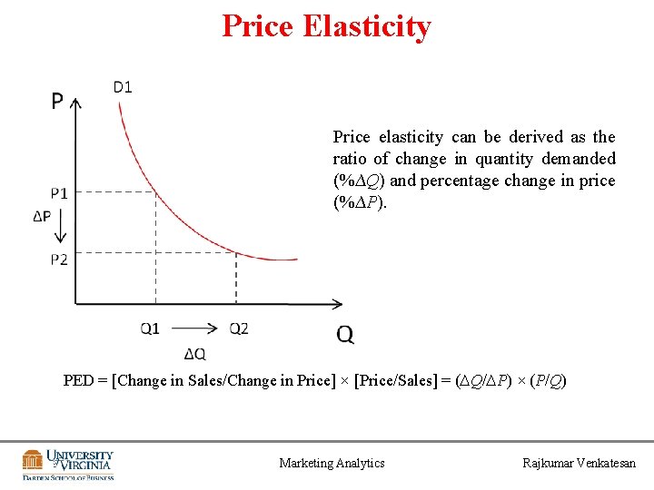 Price Elasticity Price elasticity can be derived as the ratio of change in quantity