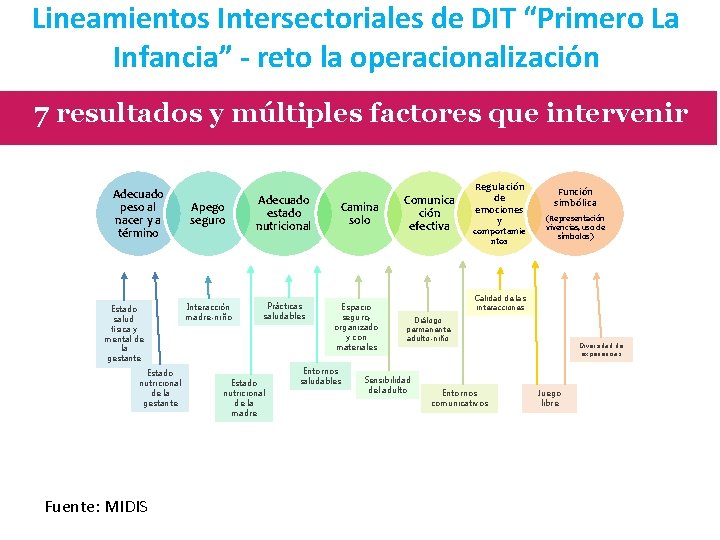 Lineamientos Intersectoriales de DIT “Primero La Infancia” - reto la operacionalización 7 resultados y