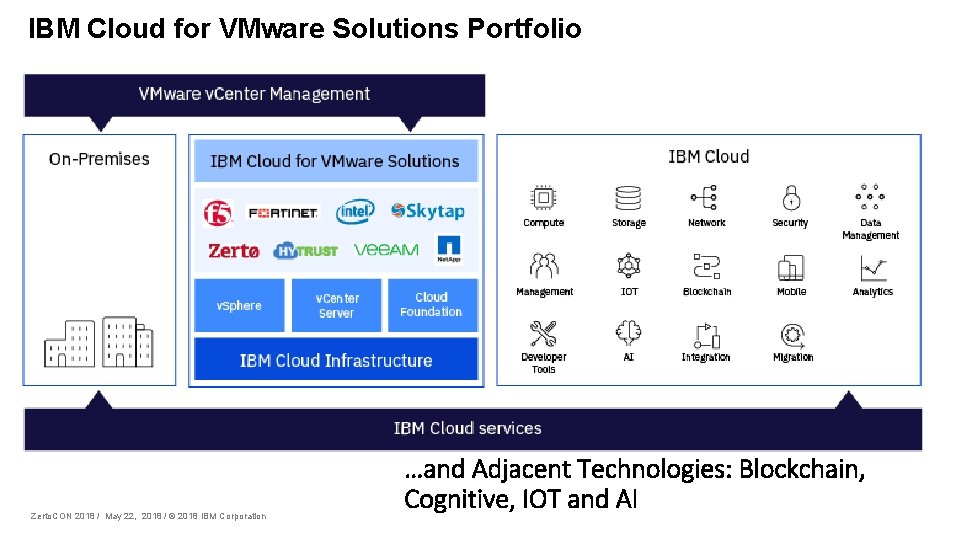 IBM Cloud for VMware Solutions Portfolio Zerto. CON 2018 / May 22, 2018 /
