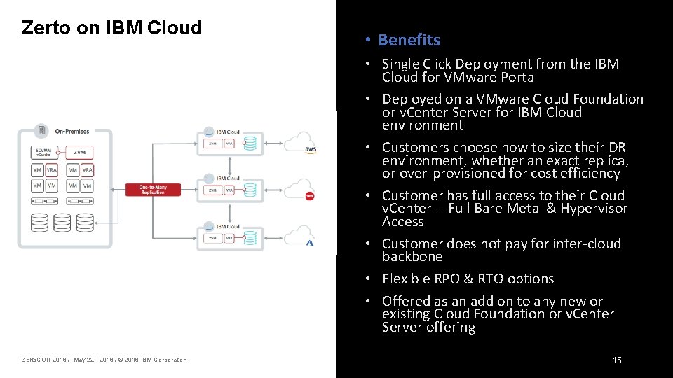 Zerto on IBM Cloud • Benefits • Single Click Deployment from the IBM Cloud