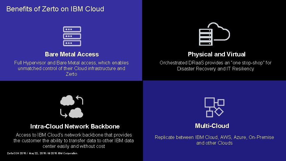  Benefits of Zerto on IBM Cloud Bare Metal Access Physical and Virtual Full