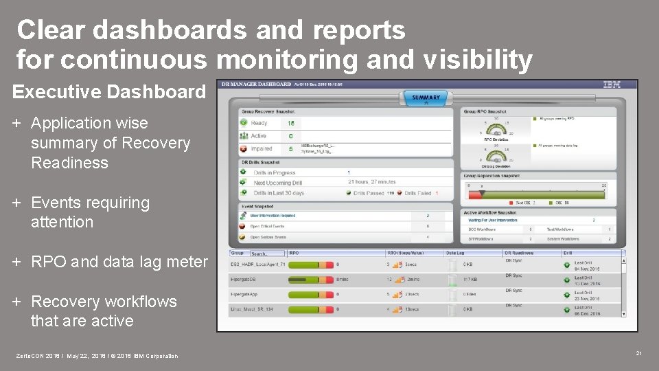Clear dashboards and reports for continuous monitoring and visibility Executive Dashboard + Application wise