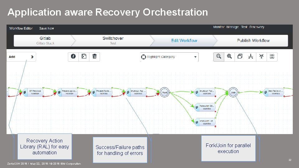 Application aware Recovery Orchestration Recovery Action Library (RAL) for easy automation Success/Failure paths for