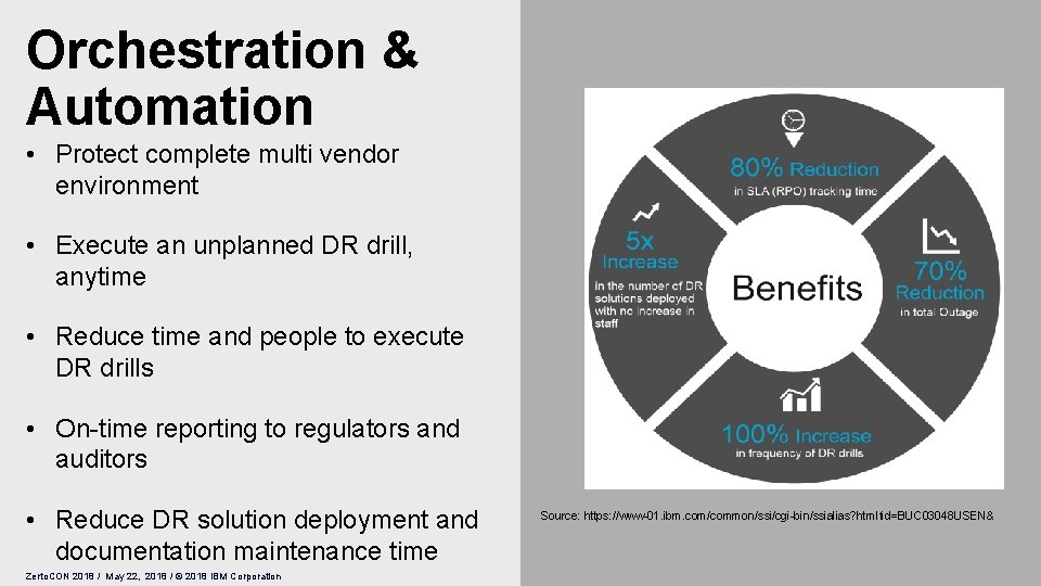 Orchestration & Automation • Protect complete multi vendor environment • Execute an unplanned DR