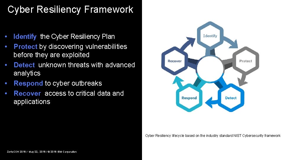 Cyber Resiliency Framework • Identify the Cyber Resiliency Plan • Protect by discovering vulnerabilities