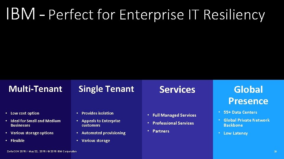 IBM – Perfect for Enterprise IT Resiliency Multi-Tenant Single Tenant Services Global Presence •