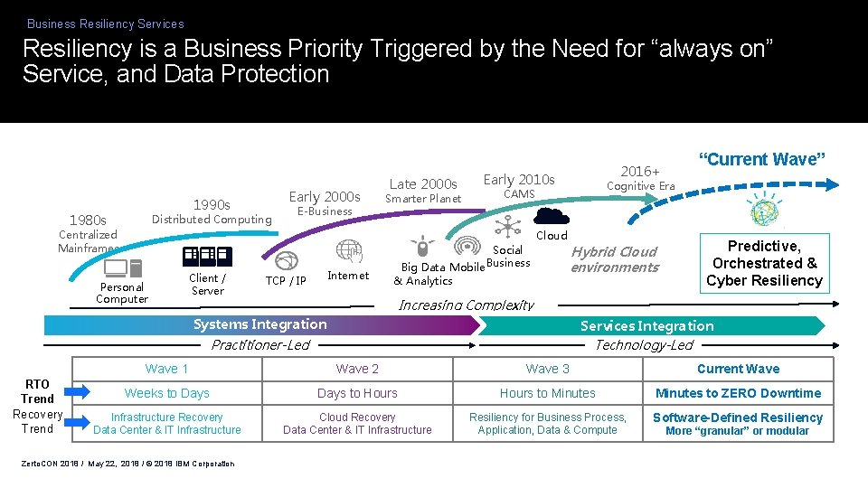 Business Resiliency Services Resiliency is a Business Priority Triggered by the Need for “always