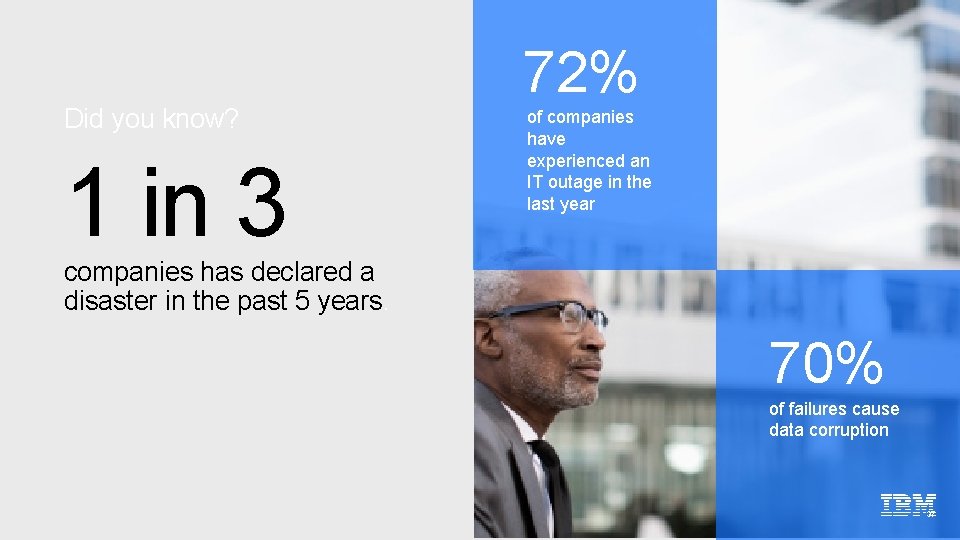 Did you know? 1 in 3 72% of companies have experienced an IT outage