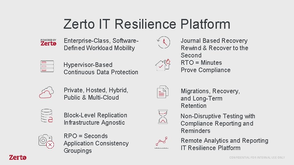 Zerto IT Resilience Platform Enterprise-Class, Software. Defined Workload Mobility Hypervisor-Based Continuous Data Protection Journal