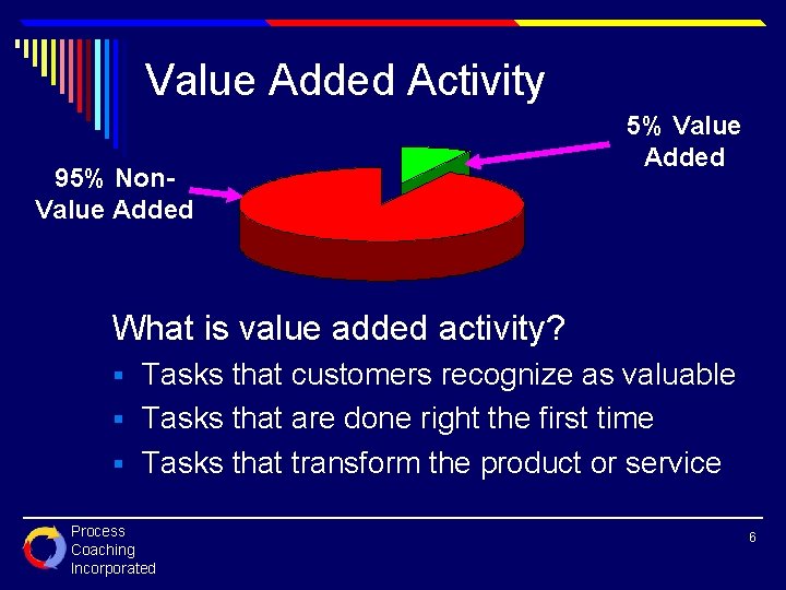 Value Added Activity 95% Non. Value Added 5% Value Added What is value added