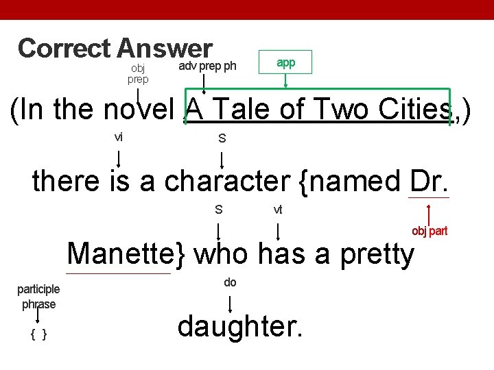 Correct Answer adv prep ph obj prep app (In the novel A Tale of