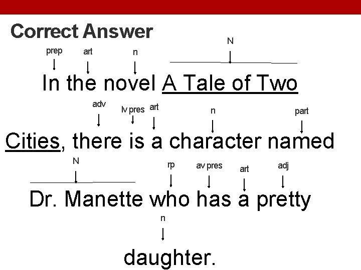 Correct Answer prep art N n In the novel A Tale of Two adv