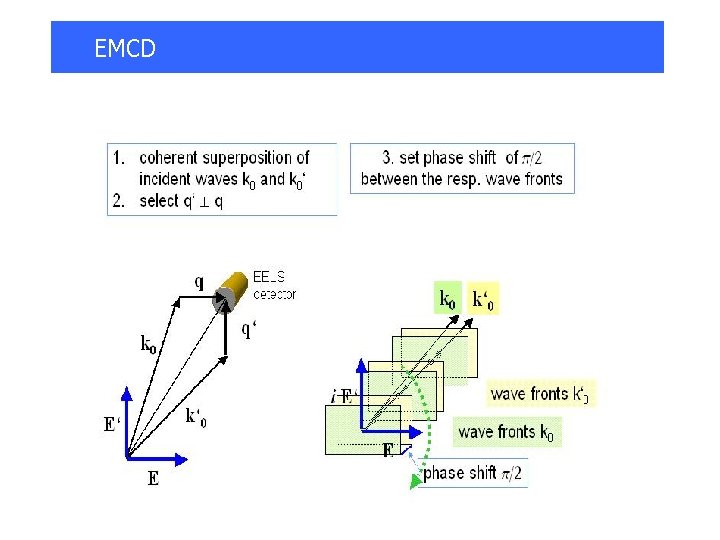 EMCD 