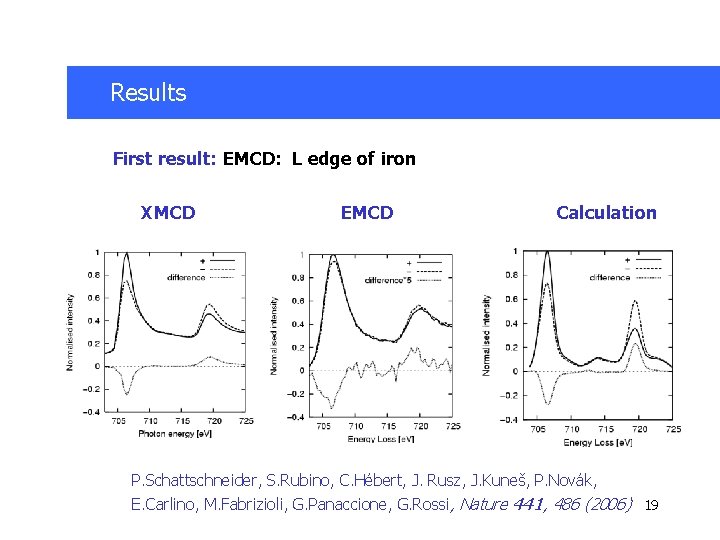 Results First result: EMCD: L edge of iron XMCD EMCD Calculation P. Schattschneider, S.