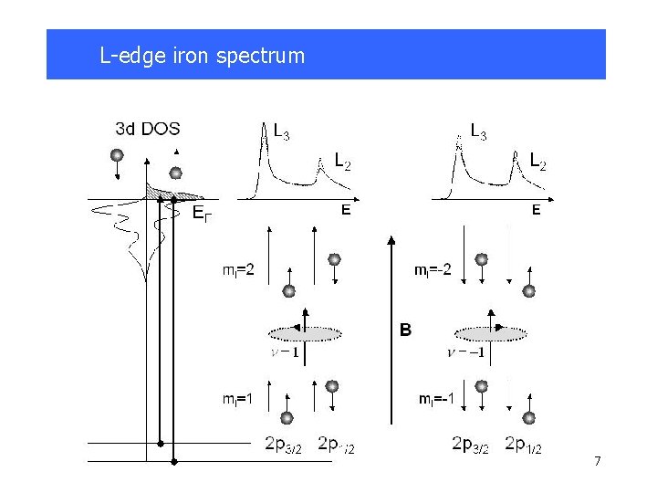 L-edge iron spectrum 7 