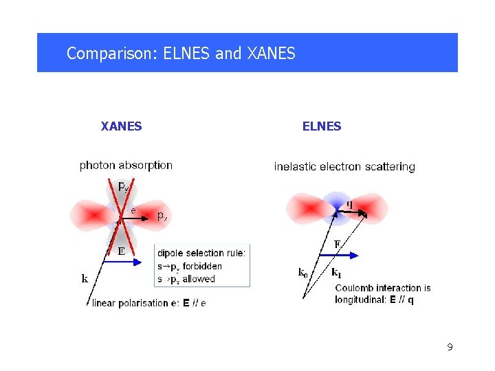 Comparison: ELNES and XANES ELNES 9 