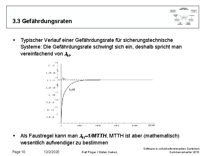 3. 3 Gefährdungsraten w Typischer Verlauf einer Gefährdungsrate für sicherungstechnische Systeme: Die Gefährdungsrate schwingt