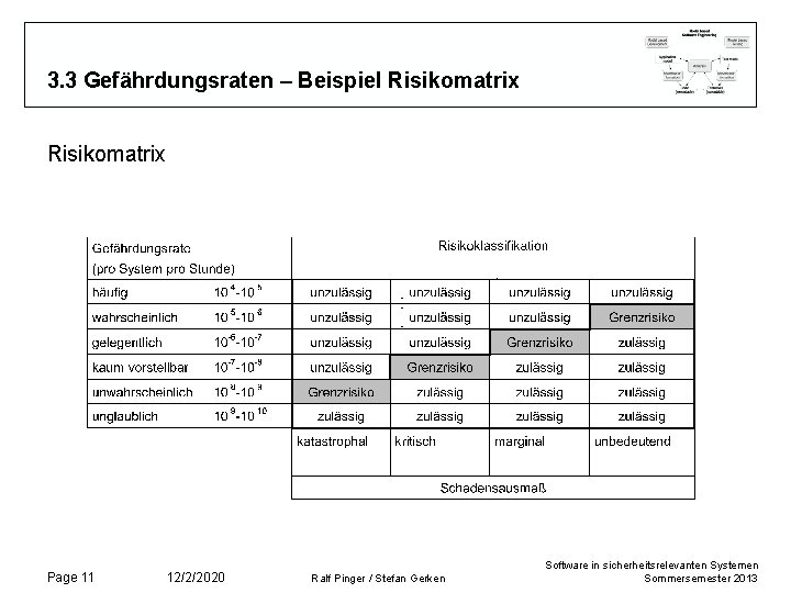 3. 3 Gefährdungsraten – Beispiel Risikomatrix Page 11 12/2/2020 Ralf Pinger / Stefan Gerken
