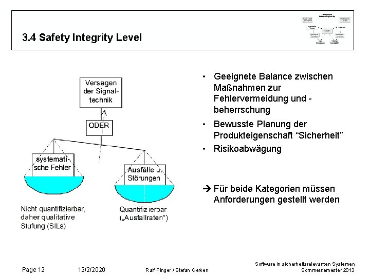3. 4 Safety Integrity Level • Geeignete Balance zwischen Maßnahmen zur Fehlervermeidung und beherrschung