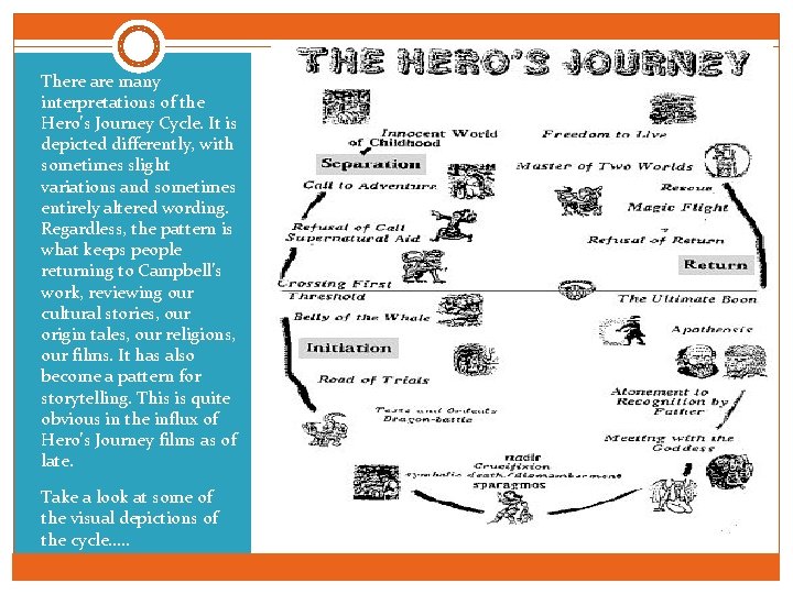 There are many interpretations of the Hero’s Journey Cycle. It is depicted differently, with