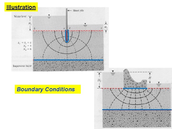 Illustration Boundary Conditions 23 