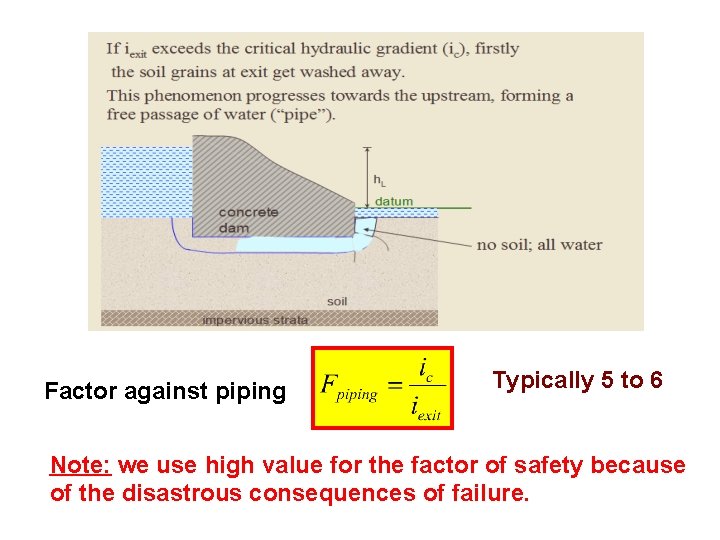 Factor against piping Typically 5 to 6 Note: we use high value for the