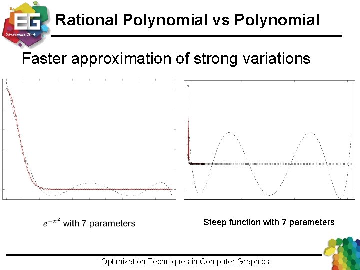 Rational Polynomial vs Polynomial Faster approximation of strong variations Steep function with 7 parameters