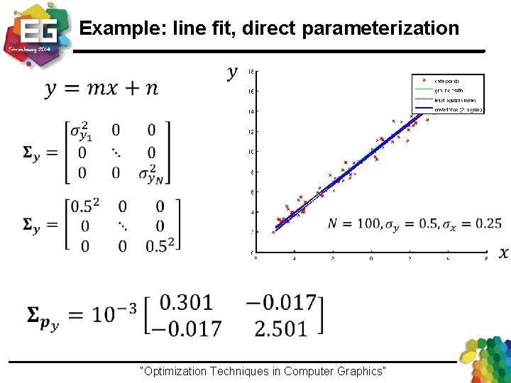 Example: line fit, direct parameterization “Optimization Techniques in Computer Graphics”Ivo Ihrke / Winter 2013