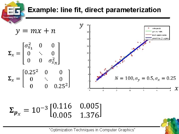 Example: line fit, direct parameterization “Optimization Techniques in Computer Graphics”Ivo Ihrke / Winter 2013