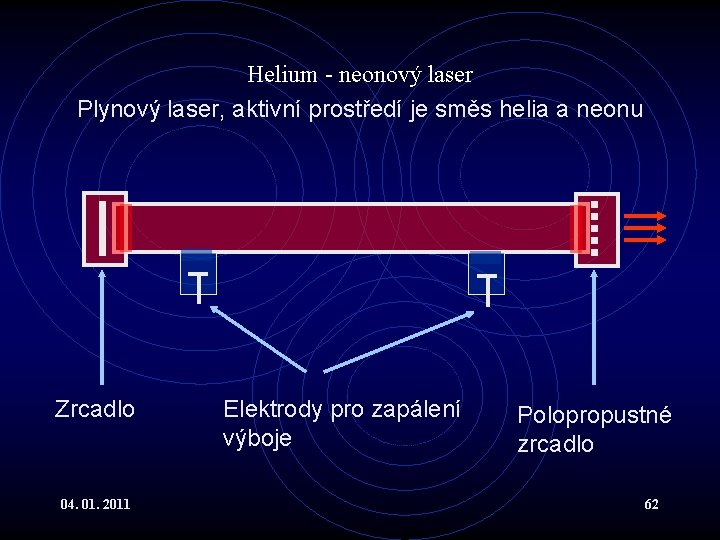 Helium - neonový laser Plynový laser, aktivní prostředí je směs helia a neonu Zrcadlo