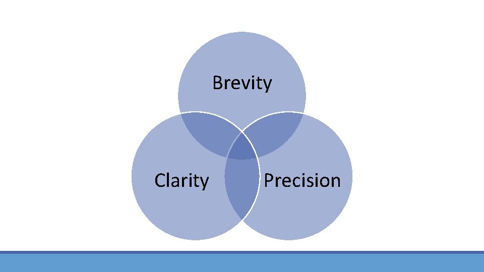 Brevity Clarity Precision 