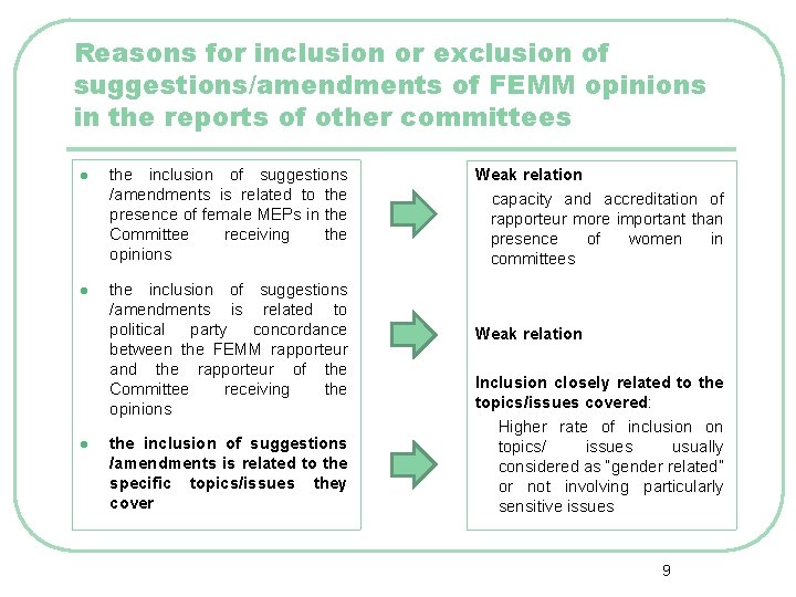 Reasons for inclusion or exclusion of suggestions/amendments of FEMM opinions in the reports of