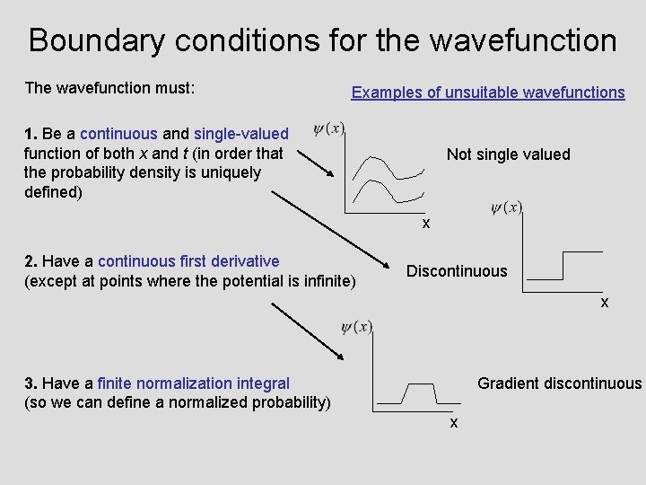 Boundary conditions for the wavefunction The wavefunction must: Examples of unsuitable wavefunctions 1. Be