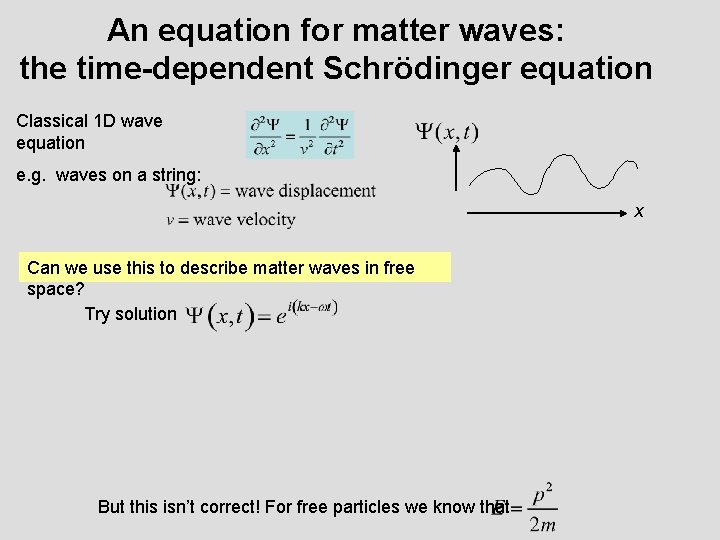 An equation for matter waves: the time-dependent Schrödinger equation Classical 1 D wave equation