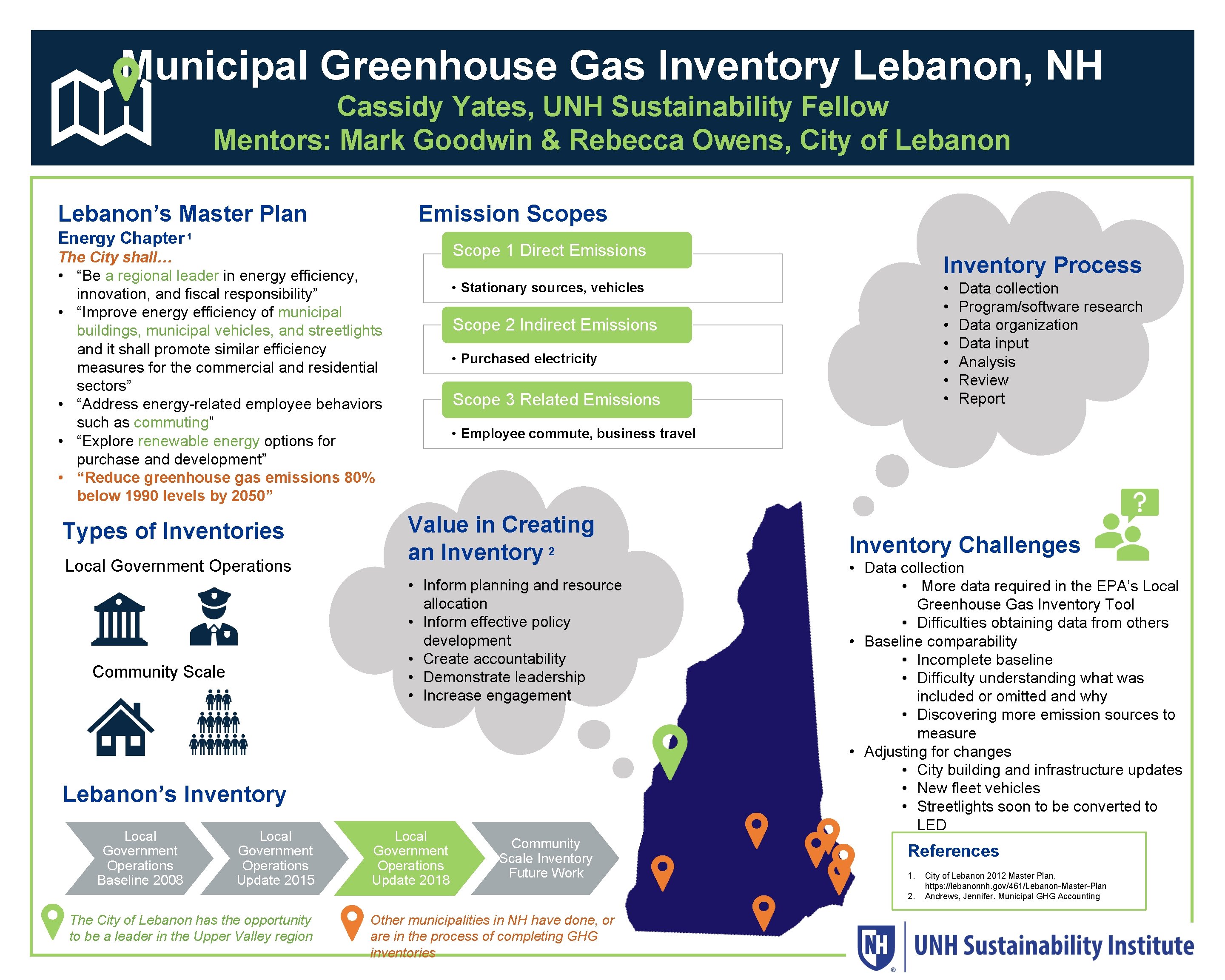 Municipal Greenhouse Gas Inventory Lebanon, NH Cassidy Yates, UNH Sustainability Fellow Mentors: Mark Goodwin