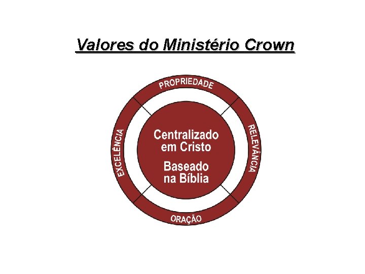 Valores do Ministério Crown 