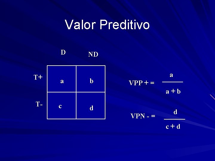 Valor Preditivo D T+ a ND b a VPP + = a+b T- c